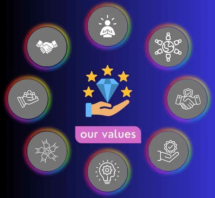 Values of web development services